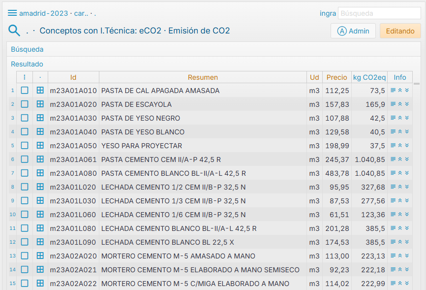 BP del ayuntamiento de Madrid 2023 con datos KgCO2eq
